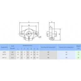 WSPORNIK WAŁKA 8MM SHF8 DO MASZYN CNC