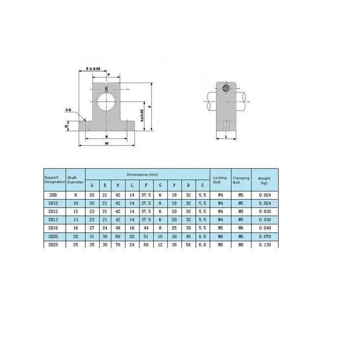 WSPORNIK WAŁKA 12MM DO DRUKAREK 3D SK12 SK12UU SH12A