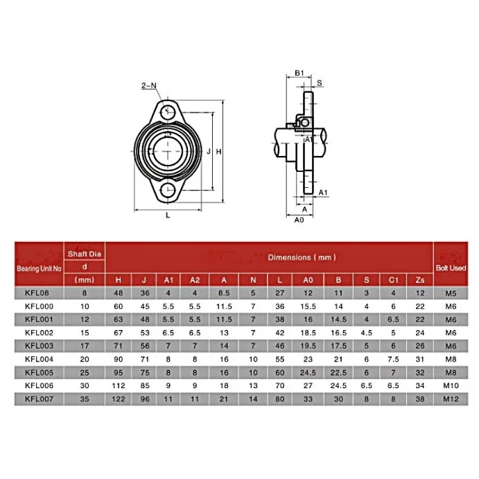 ŁOŻYSKO SAMONASTAWNE KFL08 8 MM POZIOME