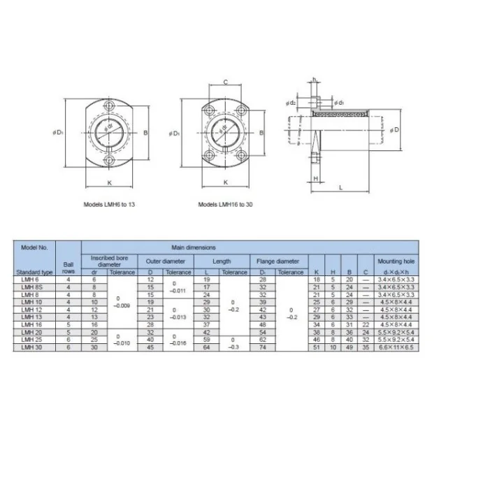 ŁOŻYSKO LINIOWE Z KOŁNIERZEM LMH12UU 12*21*30 MM