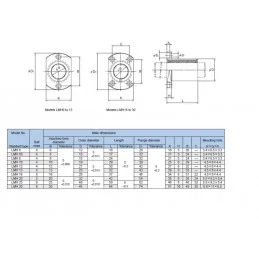 ŁOŻYSKO LINIOWE Z KOŁNIERZEM LMH8UU 8*15*24 MM