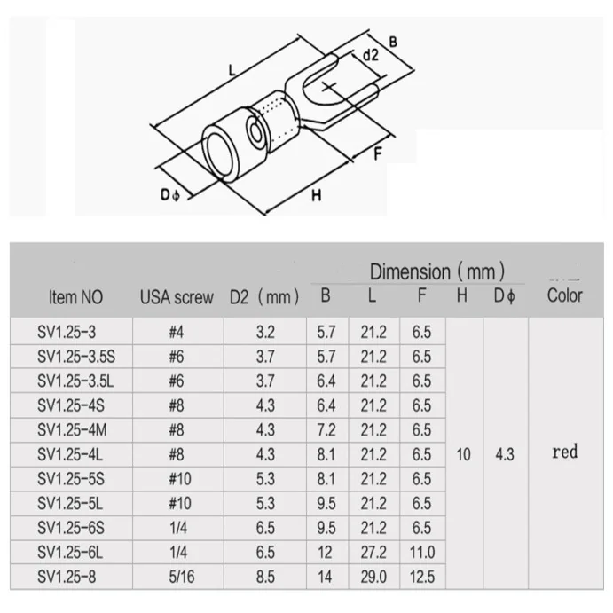 KONEKTOR WIDEŁKOWY SV1.25-3 Ø3.2 mm CZERWONY 100 SZTUK