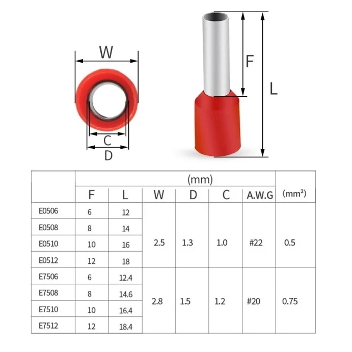 KONEKTOR TULEJKA 0.75MM2 VE7508 CZARNA 1000 SZTUK