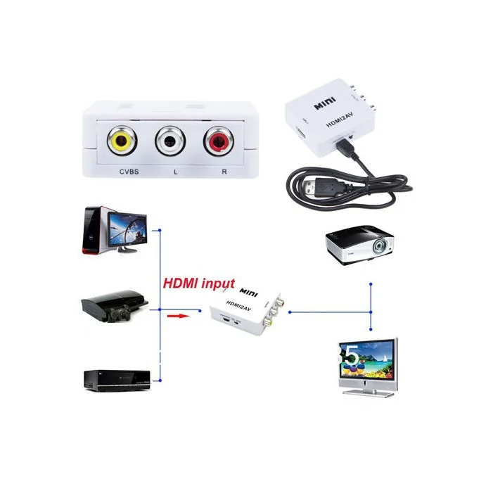 KONWERTER HDMI - RCA DOWNSCALER