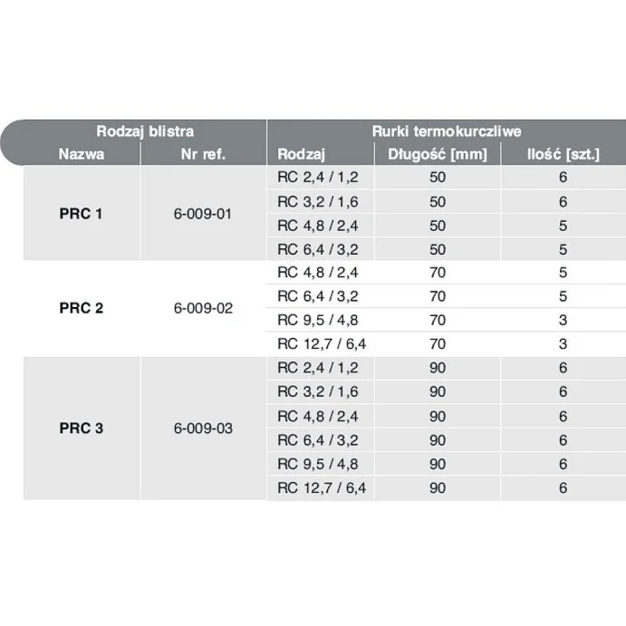 ZESTAW RUREK TERMOKURCZLIWYCH PRC2
